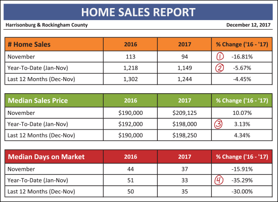 Monthly Market Report