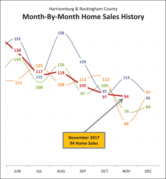 Monthly Market Report