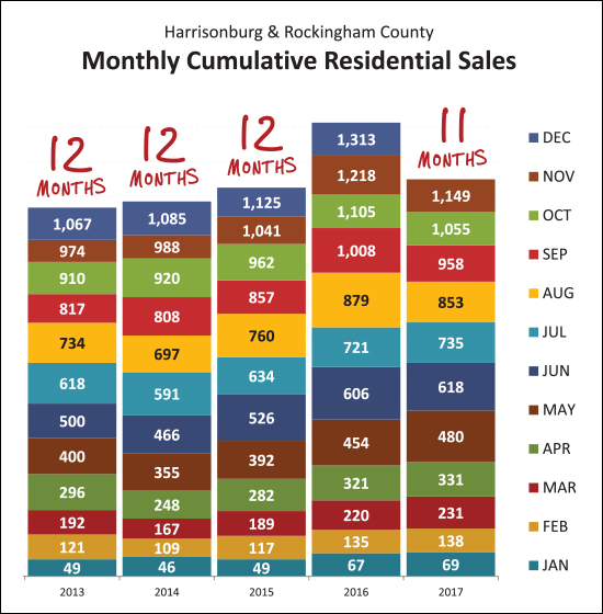 Monthly Market Report