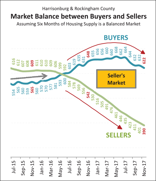 Monthly Market Report