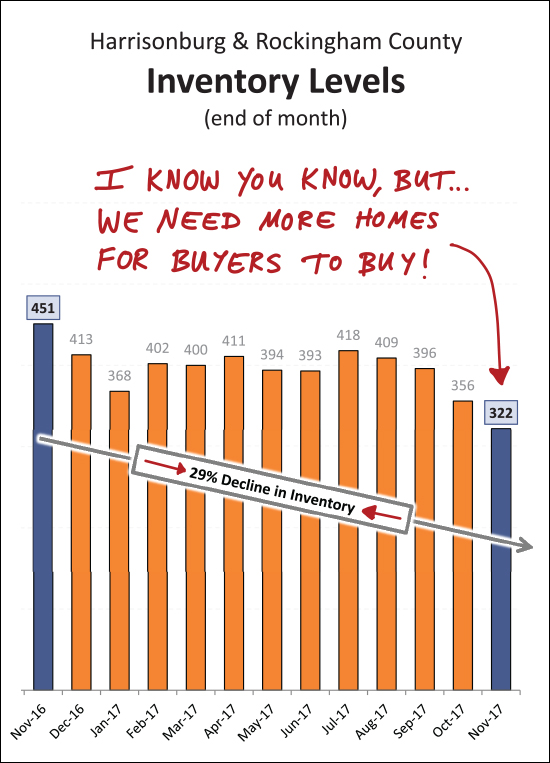 Monthly Market Report