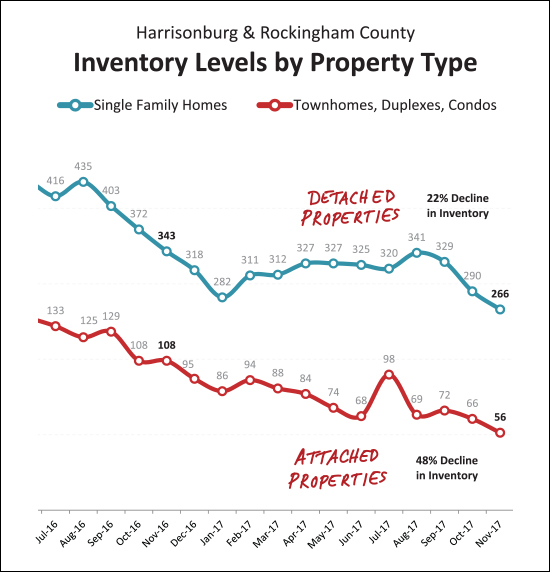 Monthly Market Report