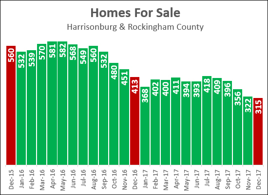 Homes For Sale