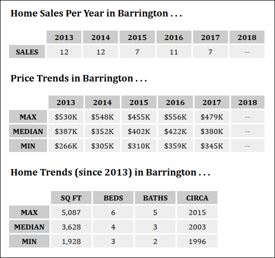 HarrisonburgNeighborhoods.com