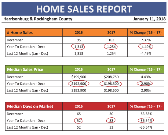 Monthly Market Report