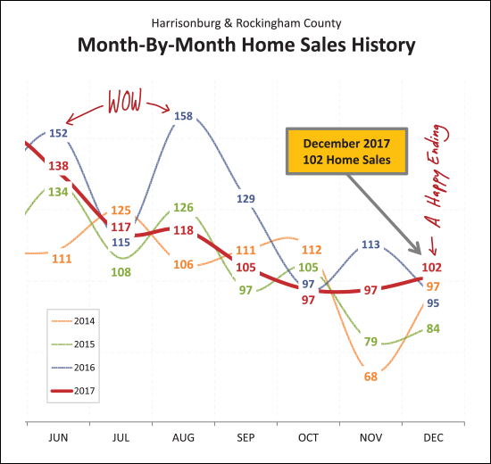 Monthly Market Report