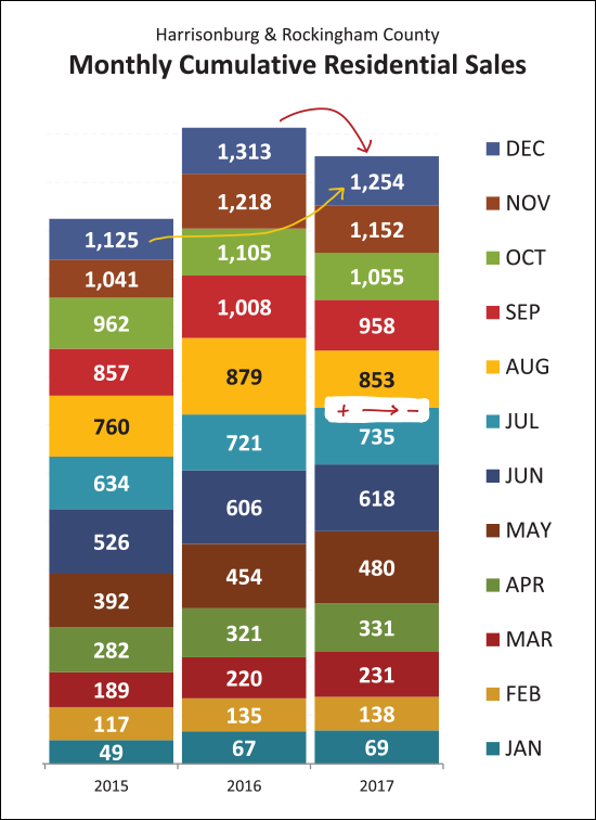 Monthly Market Report