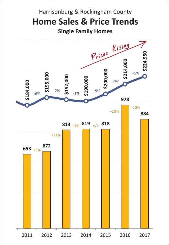 Monthly Market Report