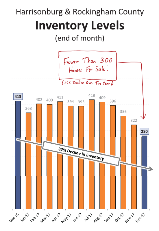 Monthly Market Report