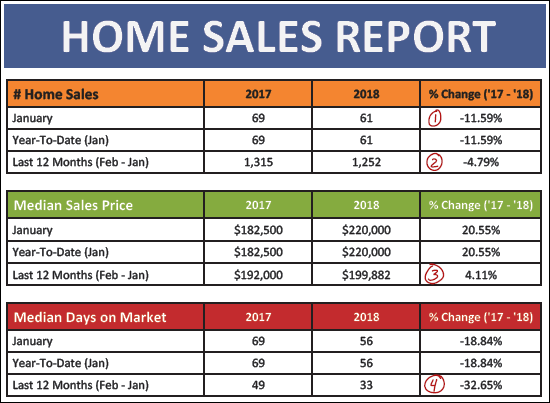 Monthly Market Report