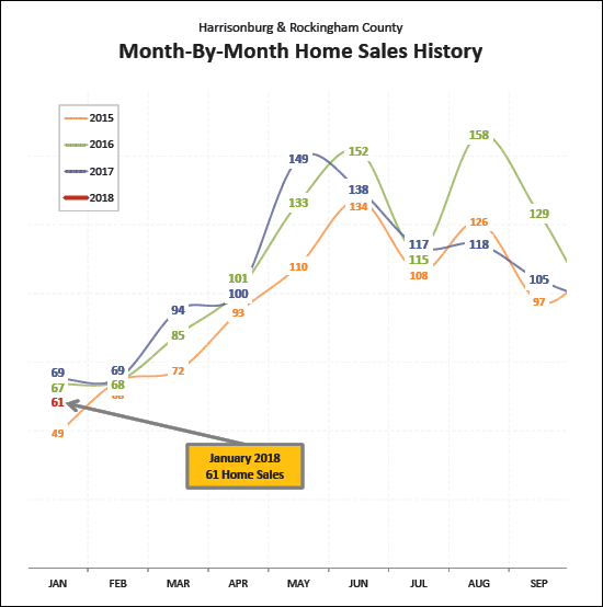 Monthly Market Report