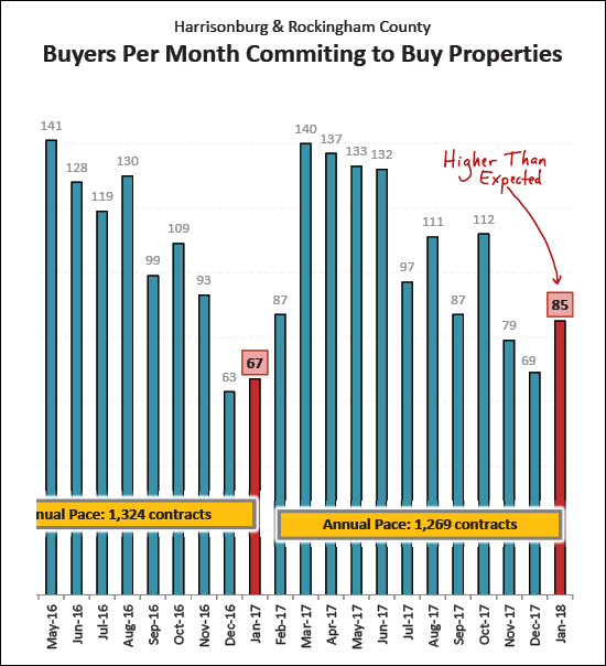 Monthly Market Report