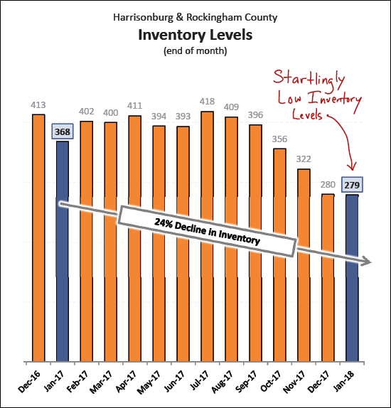 Monthly Market Report