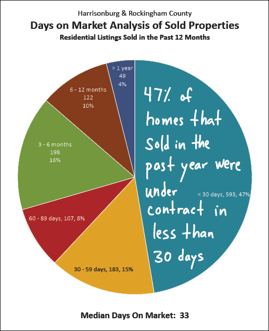 Monthly Market Report