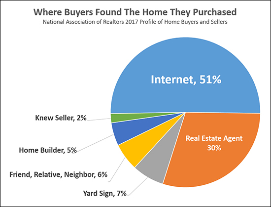 What do realtors do for best sale buyers