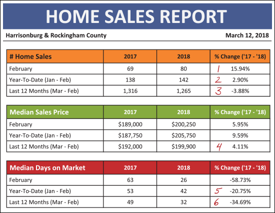 Monthly Market Report