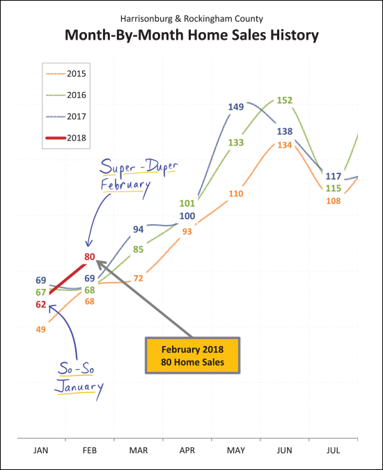 Monthly Market Report