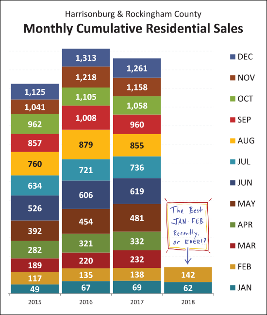 Monthly Market Report