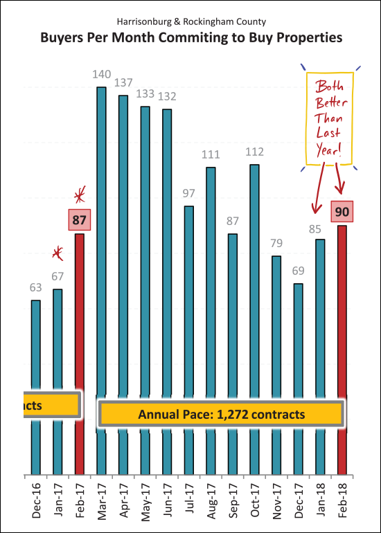 Monthly Market Report