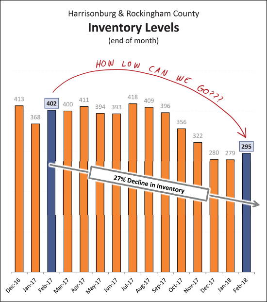 Monthly Market Report