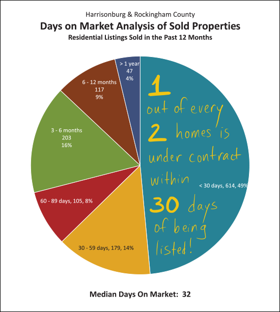 Monthly Market Report