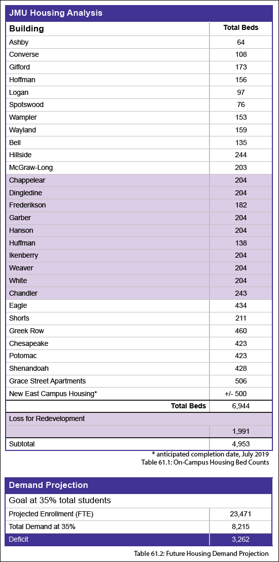 JMU Housing