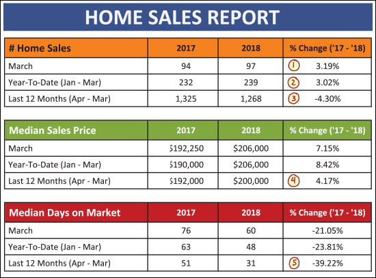 Monthly Market Report