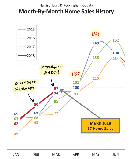 Monthly Market Report