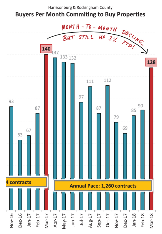 Monthly Market Report