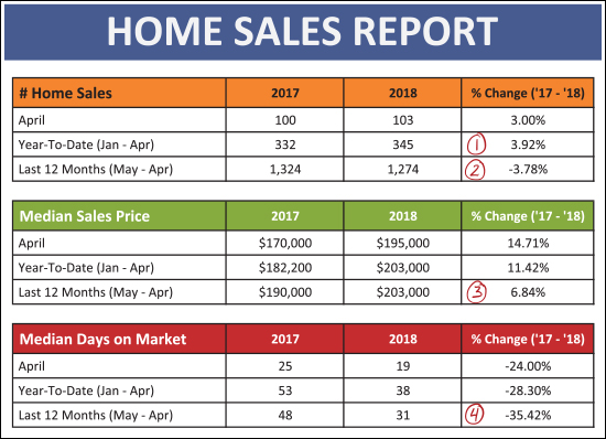 Monthly Market Report