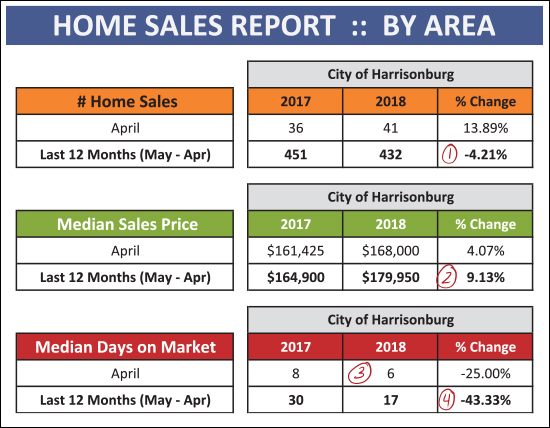 Monthly Market Report