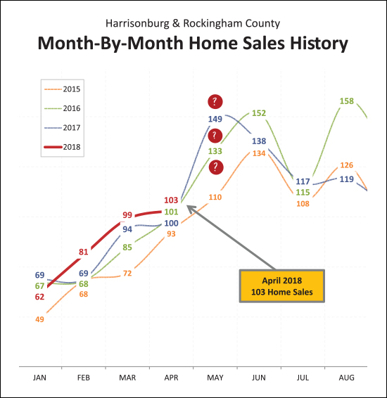 Monthly Market Report