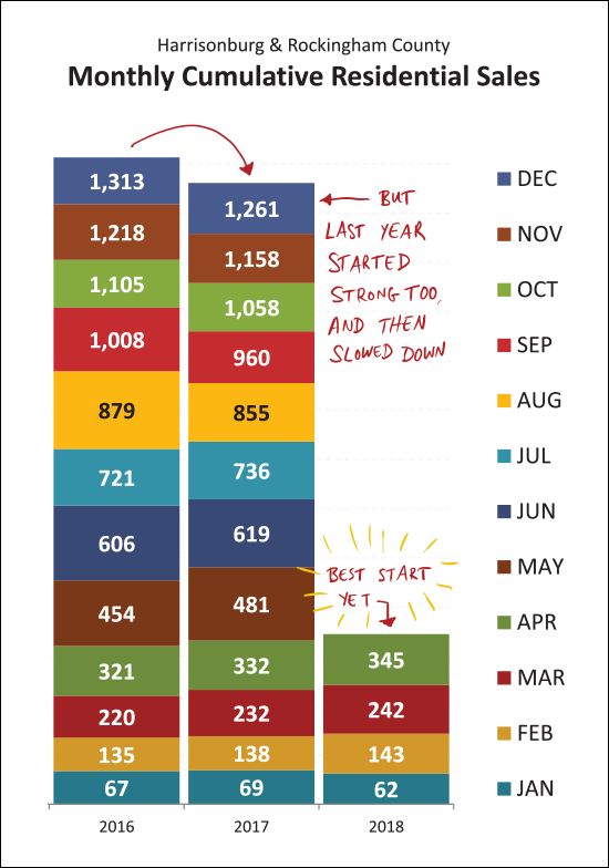 Monthly Market Report