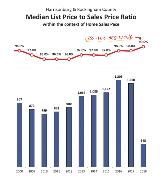 Monthly Market Report