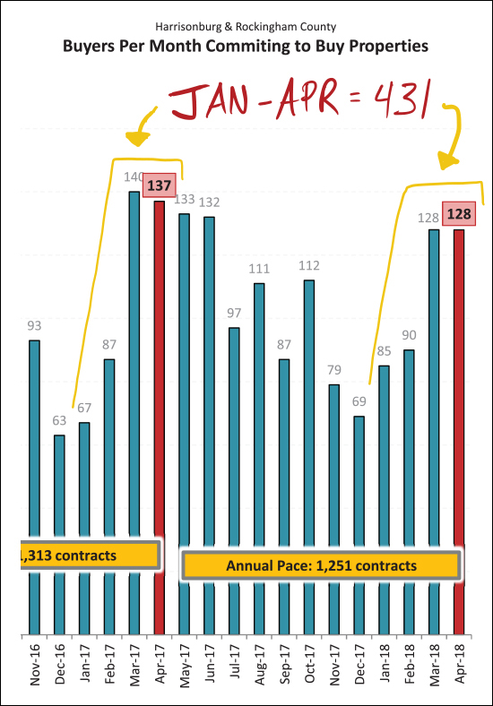 Monthly Market Report