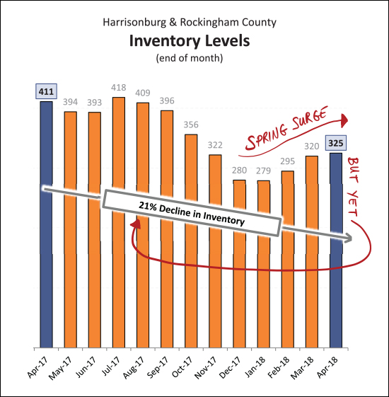 Monthly Market Report