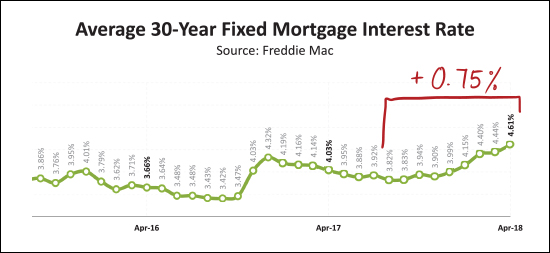 Monthly Market Report