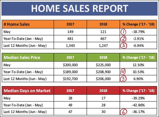 Monthly Market Report