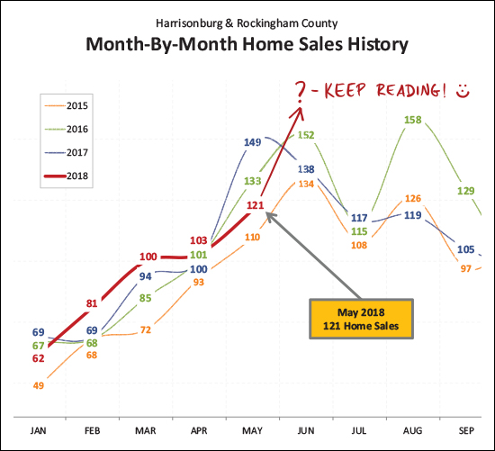 Monthly Market Report