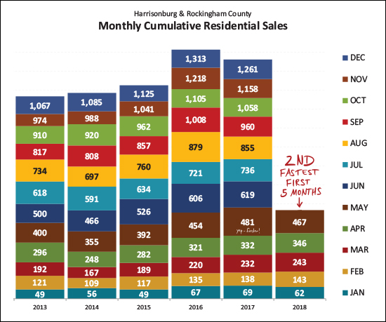 Monthly Market Report