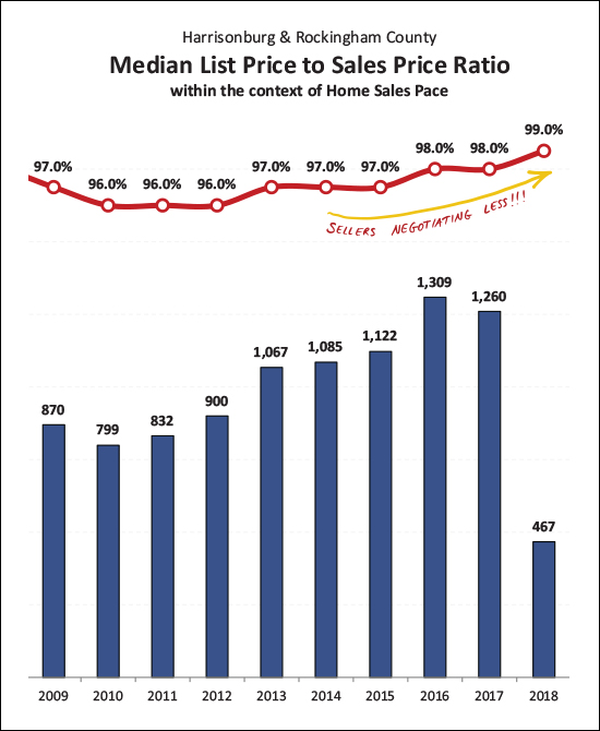 Monthly Market Report