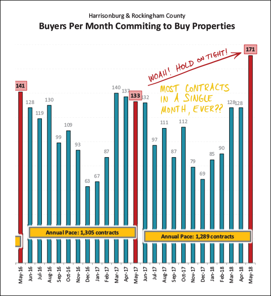 Monthly Market Report