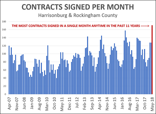 Contracts