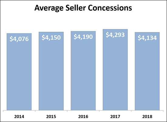 Seller Concessions