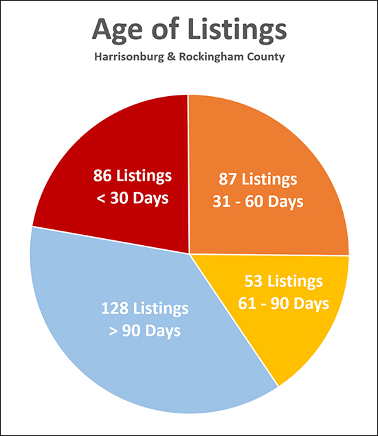 New Listings New Listings