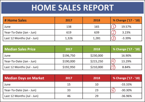 Monthly Market Report