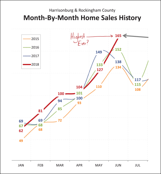 Monthly Market Report