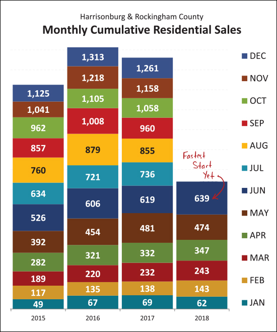 Monthly Market Report