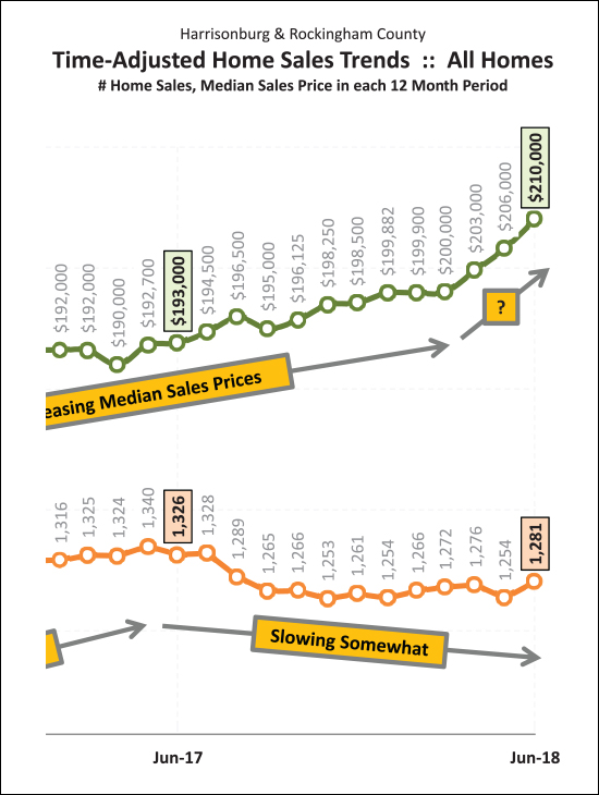 Monthly Market Report