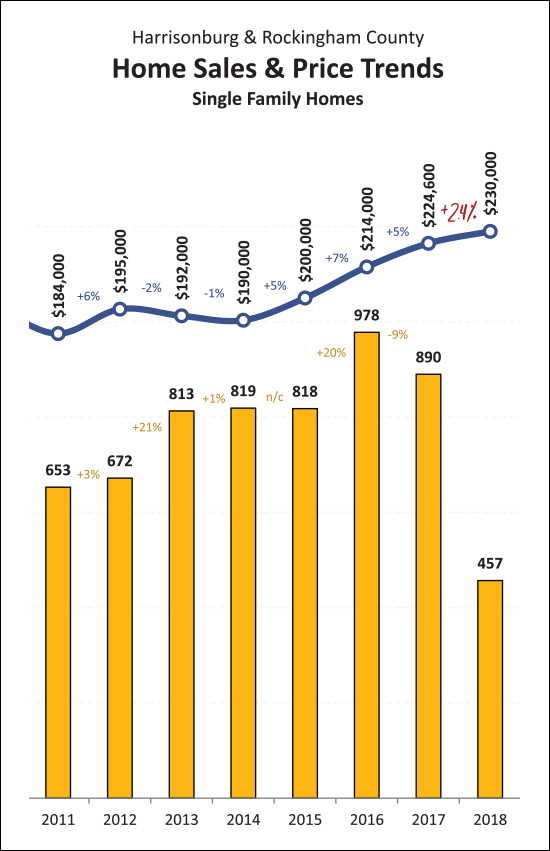 Monthly Market Report